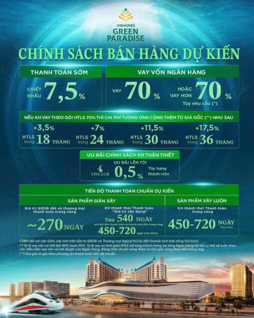 Biệt thự song lập 180m2 Vinhomes Cần Giờ mức giá ~112tr/m2 - Ảnh 6